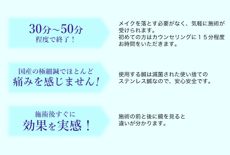 30分~51分程度で終了! 国産の極細鍼でほとんど痛みを感じない! 施術後すぐに効果を実感!